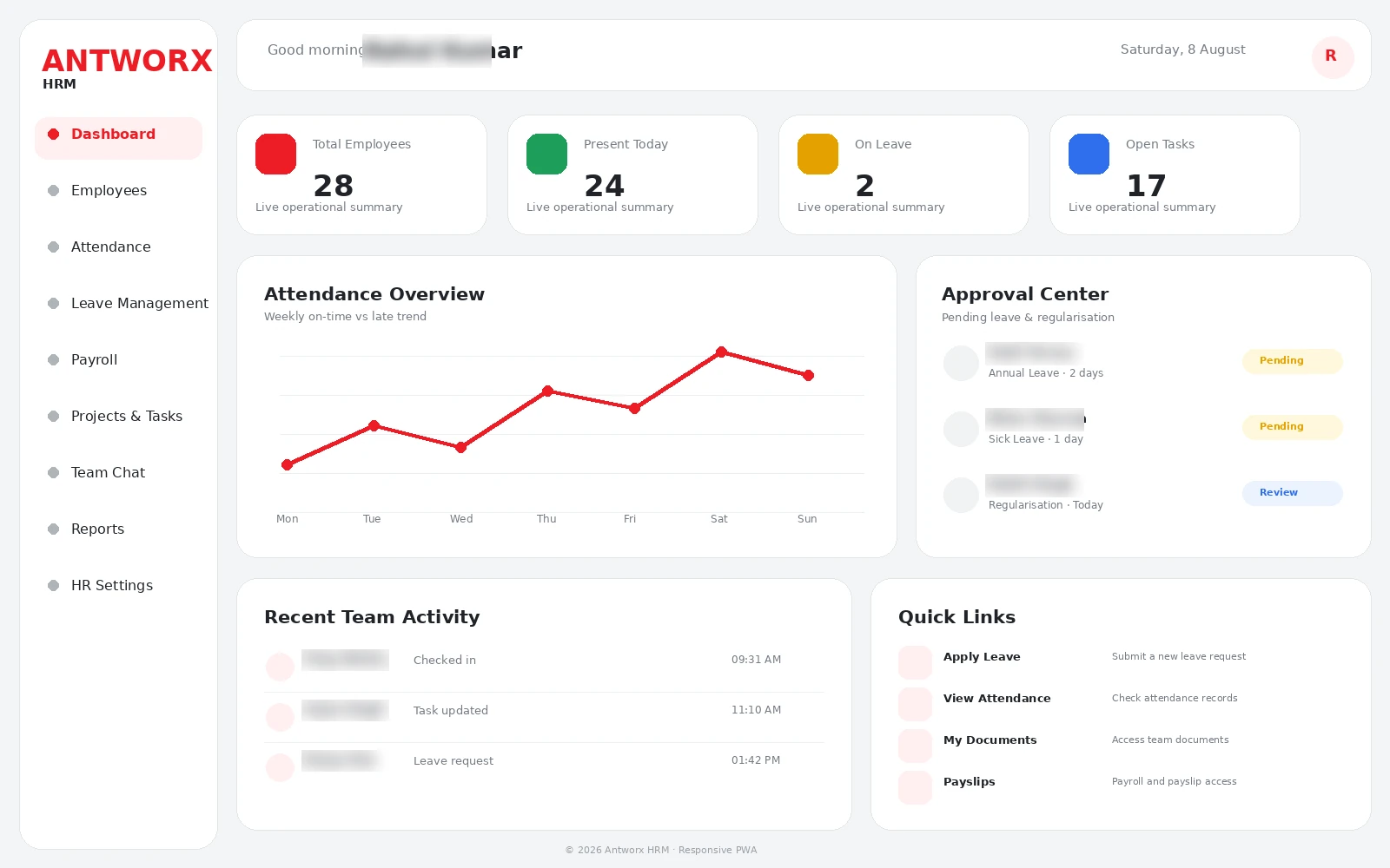 Antworx HRM dashboard with employee names blurred